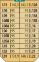 Vị trí 14